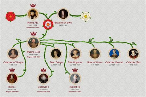 king henry of tudor|tudor family tree.